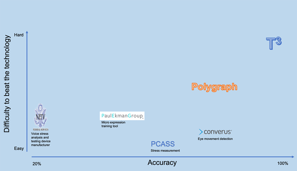 Difficulty to Beat Chart